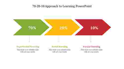 70-20-10 Approach to Learning PowerPoint